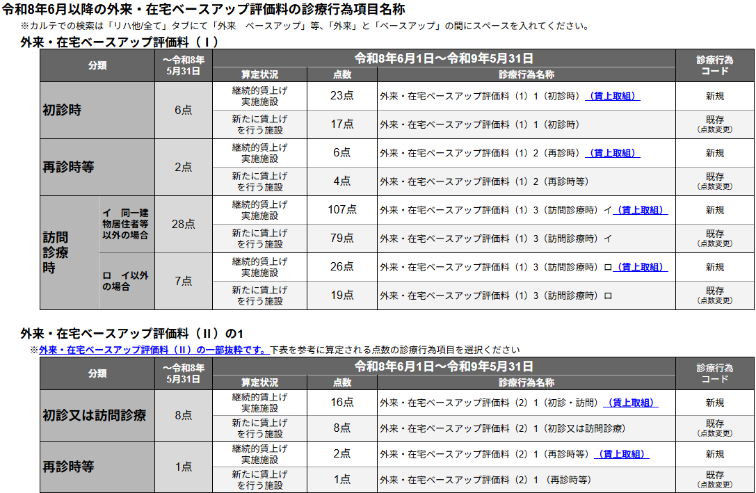 外来在宅ベースアップ評価料.png