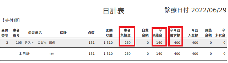 日計表例